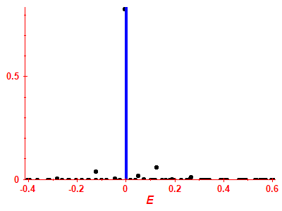 Strength function